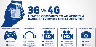 Los costes de los datos de los virtuales podrían reducirse: ¿Ha subido el interés de VODAFONE por crear virtuales?