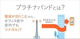 La banda 20 de LTE en 800MHZ liberada desde hace meses y que se usará a partir de Otoño según los operadores de red. ¡Triste!