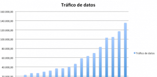 El consumo de datos en móvil no para de subir: Lo analizamos.