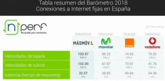 MASMOVIL ofrece según nperf la mejor velocidad en fibra.