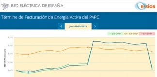 Los precios de la luz variarán por horas: Ahorra con APPS.