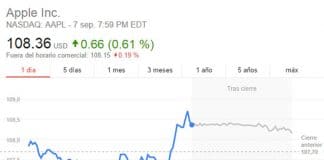 Los inversores descontentos con los productos de Apple