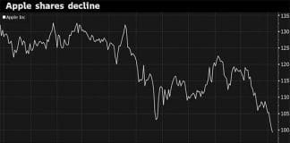 Apple pierde un 35% de su valor en bolsa desde 2014