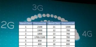 Los reguladores implantarán frecuencia banda 11 1500MHZ para 4G.