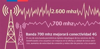 La banda de 700MHZ en telefonía móvil en Junio de 2020