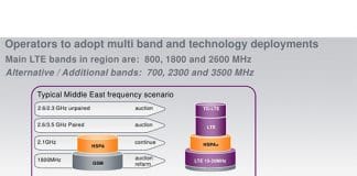 YOIGO pujará por bandas de 2600MHZ y 3500MHZ.