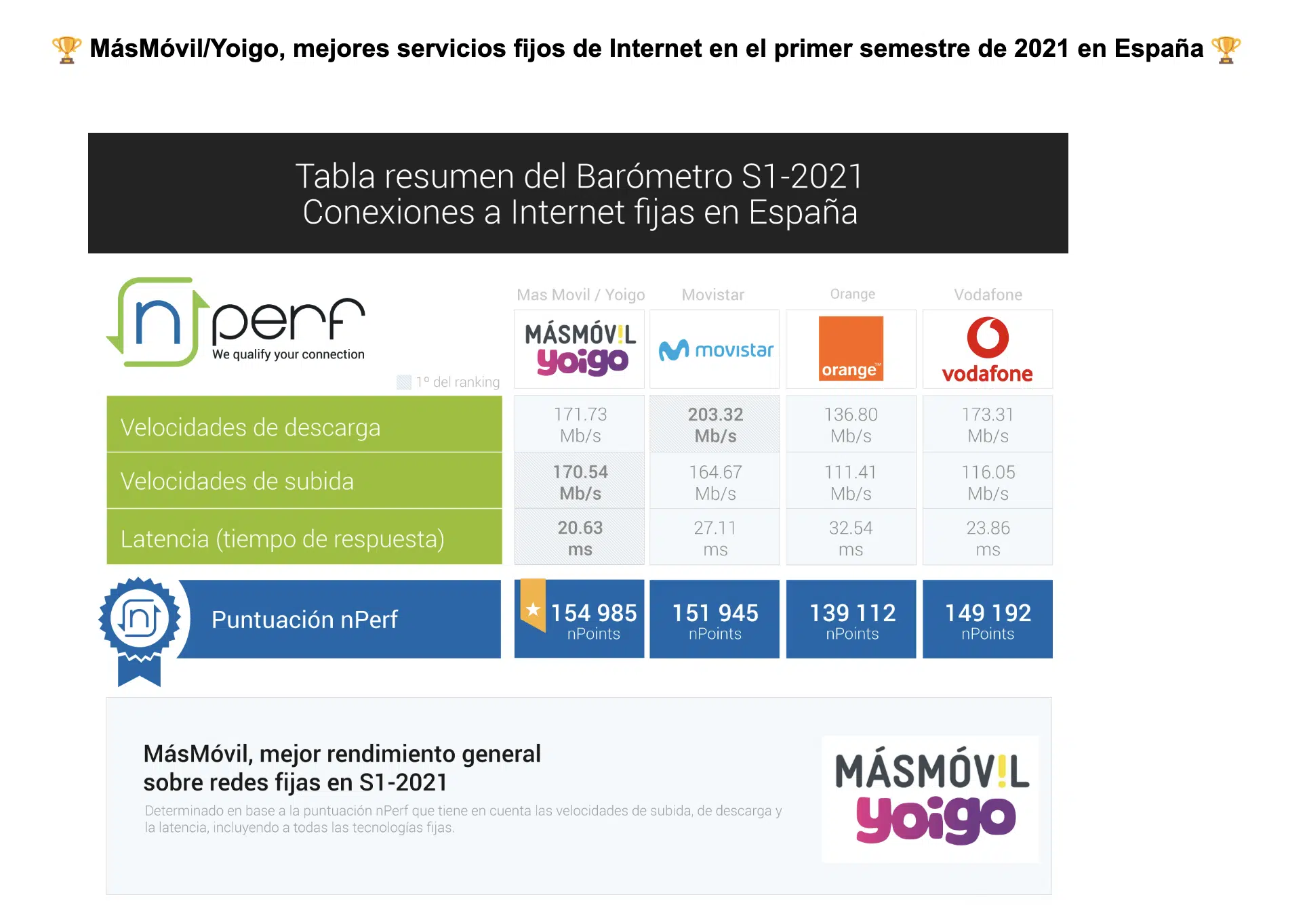 Velocidades en España de las conexiones fijas en España en el 2021