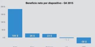 Sony Mobile apuesta por una mayor rentabilidad en móviles