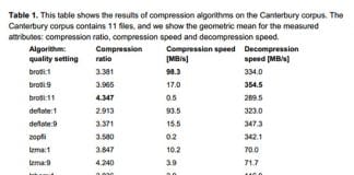 GOOGLE lanzará la compresión Brotli un 26% más potente para mejorar navegación.