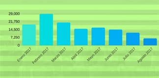 JAZZTEL capta cada vez menos clientes en manos de ORANGE
