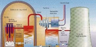 La energia Nuclear: ¿Un problema o una necesidad energetica del futuro? Partidario 100 % de energias renovables y de no pensar tanto los gobiernos en el DINERO.