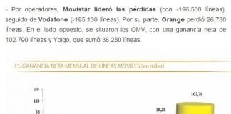 La telefonía móvil en el 2012 ha cambiado la estructuración del mercado y su negocio al 100%. Lo explicamos.