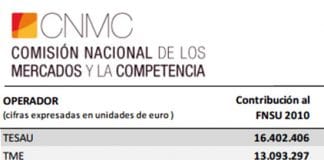 La CNMC impone el coste del servicio Universal a los operadores principales de red en España: 31,9 millones de euros.