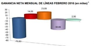 Los datos de la CNMC: Movistar y Yoigo los que peor van.