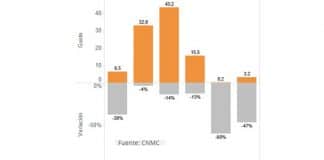 El gasto medio en telefonía móvil se ha situado en 15,5 euros al mes para el primer semestre de 2014