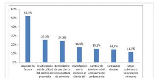 La CNMC podría desregular el sector móvil: Muy mal.