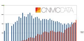 La mayoría de los clientes consume menos de 500 minutos al mes en VOZ según los datos de la CNMC.