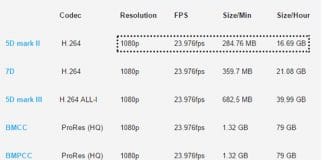 El verdadero problema de las resoluciones 2K y 4K: Más consumo de CPU, RAM y datos.