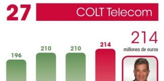 COLT Telecom cambia de estrategia y cerrará la mayoría de sus contratos de venta de trafico IP.