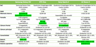 Samsung presenta su Samsung Galaxy S 4 con 8 nucleos, 2GB, 13mpx y 5 pulgadas.