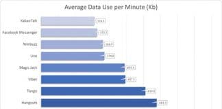 El consumo de datos de las llamadas de WhatsAPP y como evitar que nos prohíban usar la VOZ IP con una VPN.