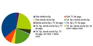 La VOZ muere en defensa de los DATOS móviles: Convergencia o poco mercado.
