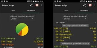 ¿El problema de MASMOVIL con YOIGO? Márgenes diferentes según zona.