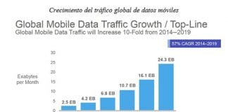 Un operador sin 4G no tendrá futuro en el 2019 según CISCO.