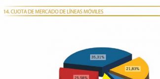 España podría demostrar que sus ciudadanos son más inteligentes que el resto de los países si las OMVs consiguen incrementar su cuota.