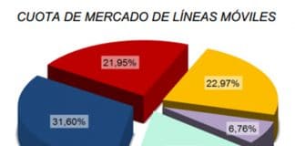 MOVISTAR el gran perdedor según la CNMC en cuota de mercado.