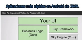 ANDROID podría dejar de usar JAVA en un futuro con DART-SKY.