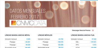 MASMOVIL gana más clientes que ORANGE según datos CNMC.