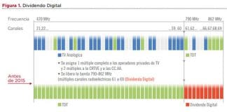 El gobierno aprueba el dividendo digital de 800MHZ y la primera ciudad en tenerla: ZAMORA.