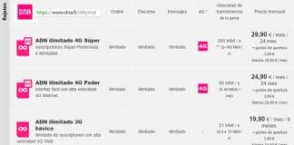 Una solución a ofrecer pocos GB, ofrecer tráfico ilimitado limitando velocidad.