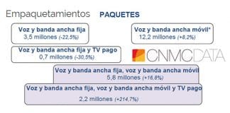La banda ancha móvil podría sustituir la fija con el paso de los años. ¿Todo por el 4G?