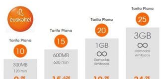 Euskaltel lanza una tarifa Libre 15 con 600MB y 600 minutos. ¡Ataca a SIMYO!