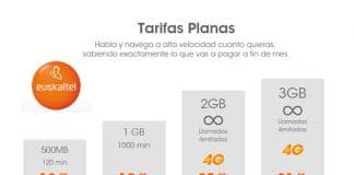 EUSKALTEL ofrece un 4G descafeinado: según tarifa. ¡Absurdo!