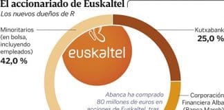 La operadora de cable R cambiará su red de Vodafone a Orange