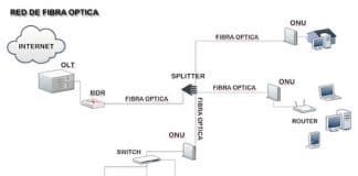 El gobierno facilitará el despliegue de fibra. ¿Sera verdad?