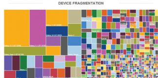 Los grandes fabricantes de móvil con Android: Samsung tiene más del 40% del mercado.