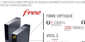 Las conexiones de Fibra nos acercarán cada vez más a los 100Mb/200Mb e incluso 1000Mb/segundo.