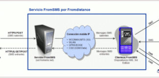 ¿Sabes como puedes tener una web para que te manden sms a tu movil? ¿Como instalarte una pasarela propia de SMS por Internet de forma casera en symbian S60 con un simple programa FromSMS?