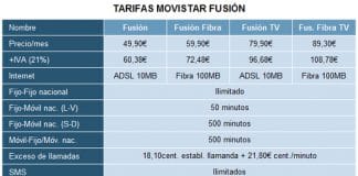 Movistar consciente que pagar el exceso de 18 cts/min no es bueno. Paga 3€ al mes y consigue 6cts/min.