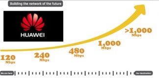 Huawei prueba con éxito en España la tecnología DOCSIS 3.1
