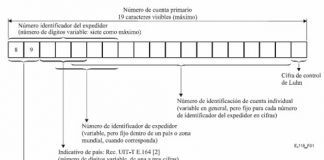 Sistema de verificación y validación de dígito de control y validación de ICC.
