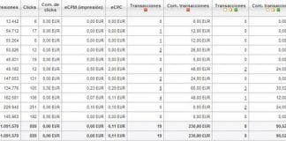Yoigo en su programa de afiliación de Zanox anula más del 65% de sus solicitudes de portabilidad por las contraofertas de las operadoras. Captar clientes es cada día más difícil.