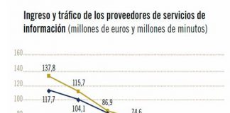 Los clientes están más informados y ahora son más inteligentes y usan menos los servicios telefónicos de información. ¡Genial!