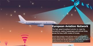 European Aviation Network, un intento más de ofrecer WIFI en aviones.