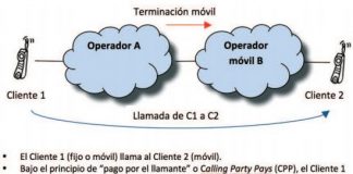 La reducción de la interconexión móvil a 1,09 céntimos ya es efectiva. ¡Conclusiones!
