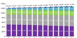 Las lineas FTTH ya superan los 1,8 millones según la CNMC: ¿Cual será el futuro de la DSL?
